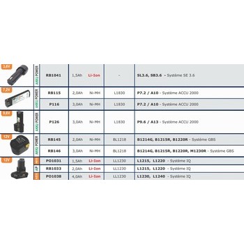 Batteries pour outils sans fils AEG