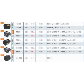 Batteries pour outils sans fils AEG