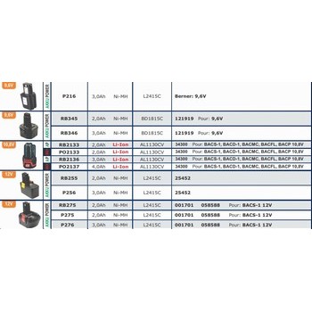 Batteries pour outils sans fils BERNER