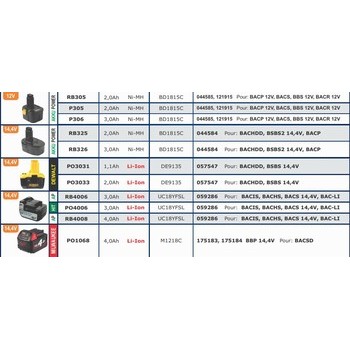 Batteries pour outils sans fils BERNER