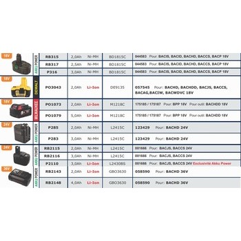 Batteries pour outils sans fils BERNER