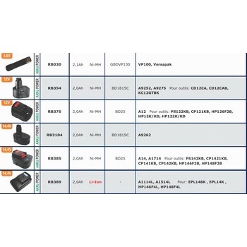 Batteries pour outils sans fils BLACK+DECKER