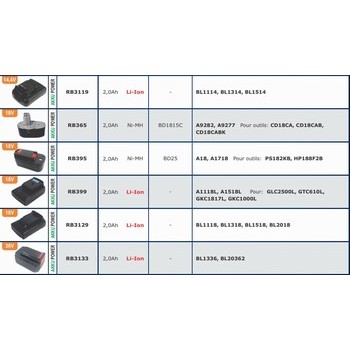 Batteries pour outils sans fils BLACK+DECKER