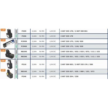 Batteries pour outils sans fils BOSCH