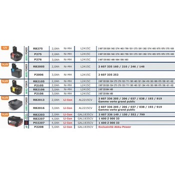 Batteries pour outils sans fils BOSCH