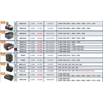 Batteries pour outils sans fils BOSCH