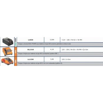 Chargeur pour batteries AEG