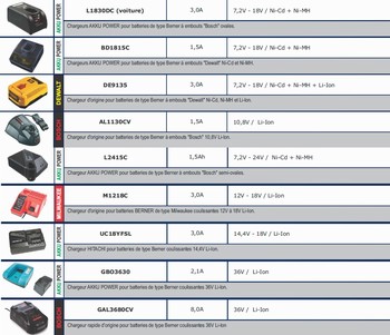 Chargeur pour batteries BERNER