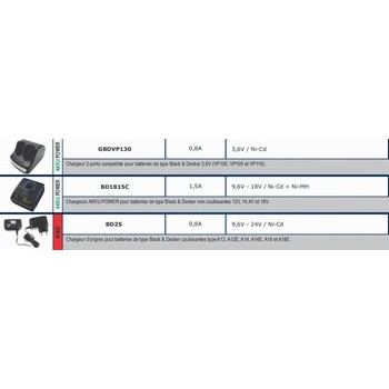 Chargeur pour batteries BLACK+DECKER