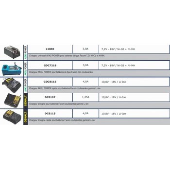 Chargeur pour batteries FACOM