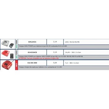 Chargeur pour batteries HILTI