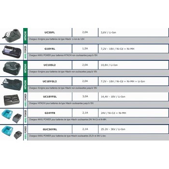 Chargeur pour batteries HITACHI