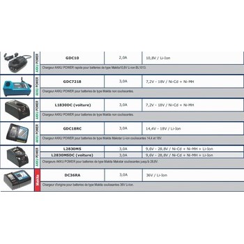 Chargeur pour batteries MAKITA