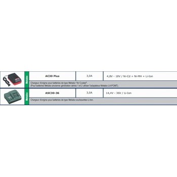 Chargeur pour batteries METABO