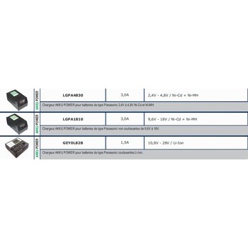 Chargeur pour batteries PANASONIC
