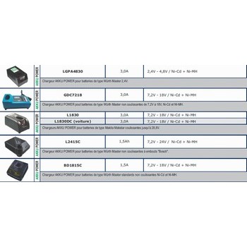 Chargeur pour batteries WURTH