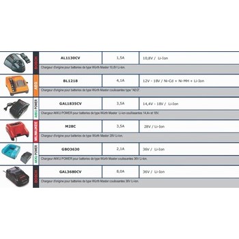 Chargeur pour batteries WURTH