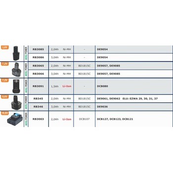 Batteries pour outils sans fils DEWALT