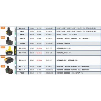 Batteries pour outils sans fils DEWALT