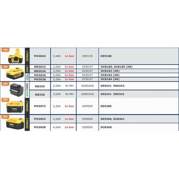 Batteries pour outils sans fils DEWALT