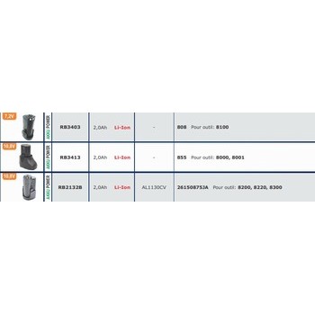 Batteries pour outils sans fils DREMEL