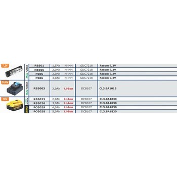 Batteries pour outils sans fils FACOM