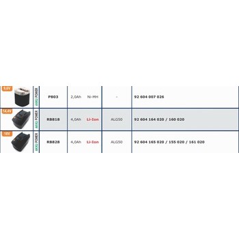 Batteries pour outils sans fils FEIN