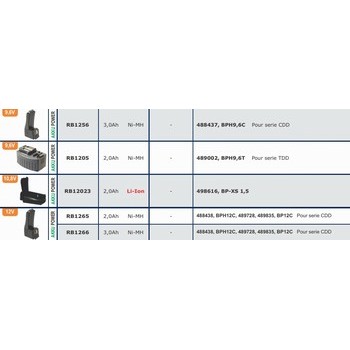 Batteries pour outils sans fils FESTOOL