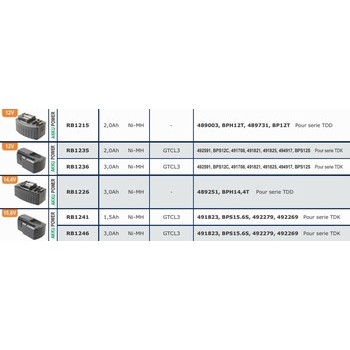 Batteries pour outils sans fils FESTOOL