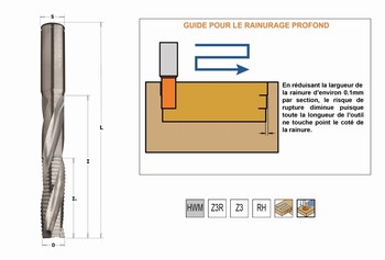 Fraise ravageuse carbure  coupe hlicodale positive brise copeau pour serrures Z3 CMT Orange Tools