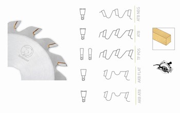 Lame circulaire carbure pour bois et drivs - Suprieur DIA235 mm - Portatif Forezienne