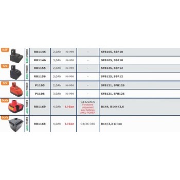 Batteries pour outils sans fils HILTI