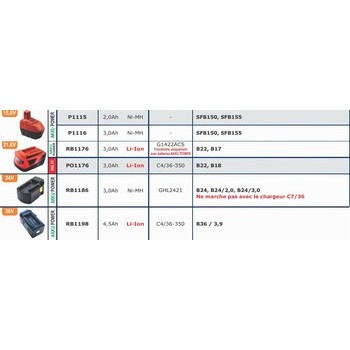 Batteries pour outils sans fils HILTI