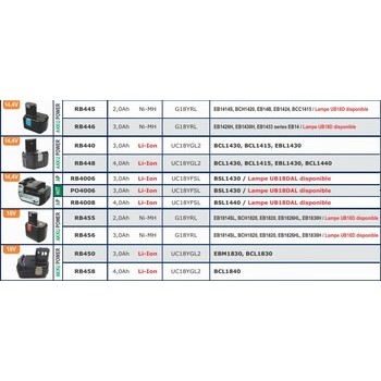 Batteries pour outils sans fils HITACHI