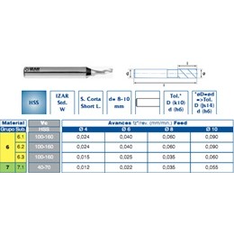 Fraise HSS queue 8 et 10 srie courte 1 dent ALU Rf 4412