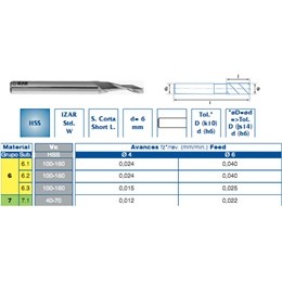 Fraise HSS queue 6 srie courte 1 dent ALU Rf 4413