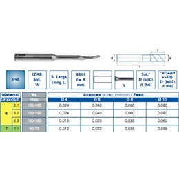 Fraise HSS queue 8 et 10 srie longue 1 dent ALU Rf 4414