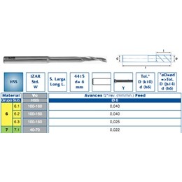 Fraise HSS queue 6 srie longue 1 dent ALU Rf 4415