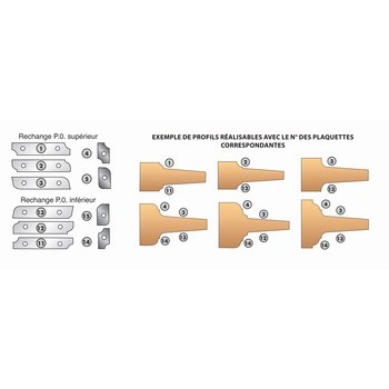 Porte-outils plate-bande multi-profils position infrieure