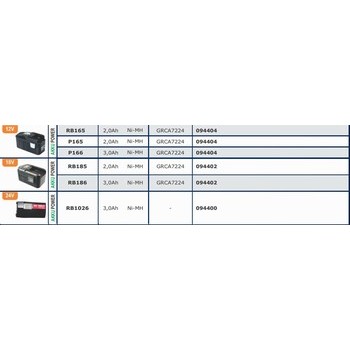 Batteries pour outils sans fils MAFELL