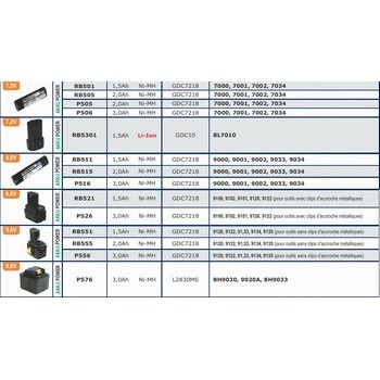 Batteries pour outils sans fils MAKITA