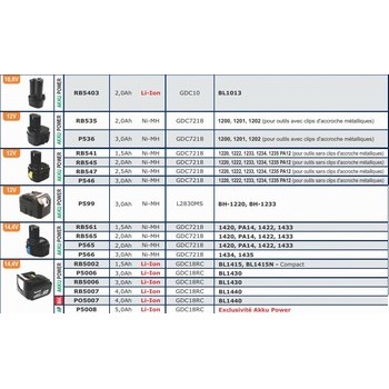 Batteries pour outils sans fils MAKITA