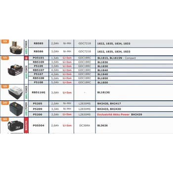 Batteries pour outils sans fils MAKITA