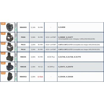 Batteries pour outils sans fils METABO