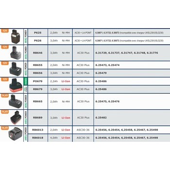 Batteries pour outils sans fils METABO