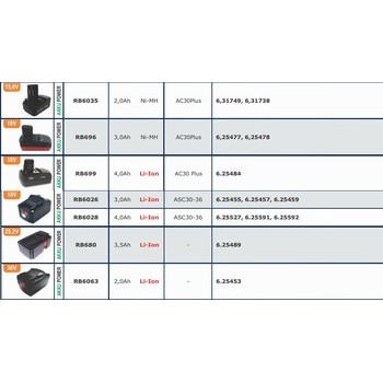 Batteries pour outils sans fils METABO