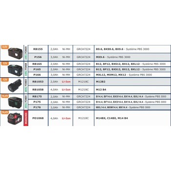 Batteries pour outils sans fils MILWAUKEE