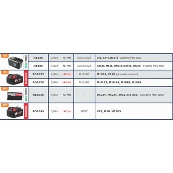 Batteries pour outils sans fils MILWAUKEE