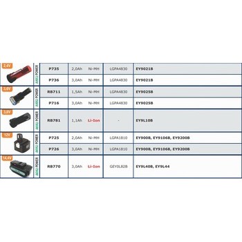 Batteries pour outils sans fils PANASONIC