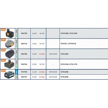 Batteries pour outils sans fils PANASONIC